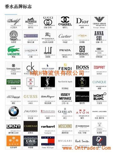 奢侈品品牌进口报关单