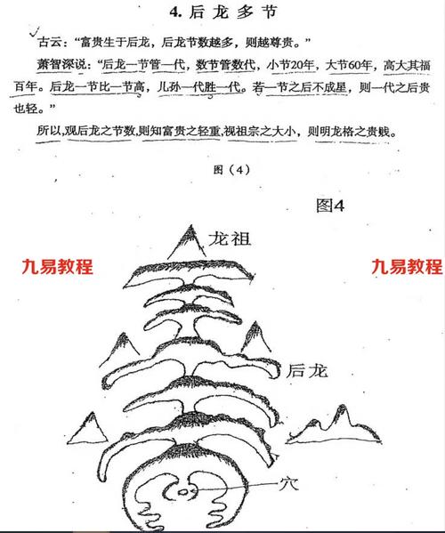 刘国胜元卦峦头裁剪入门,385页,电子版.