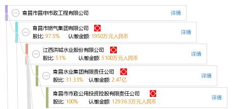 法定代表人 企业图谱 股权结构图 熊 熊亚非 他有 1 家公司,分布如下