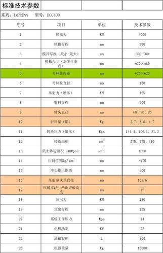 铝合金压铸机参数表