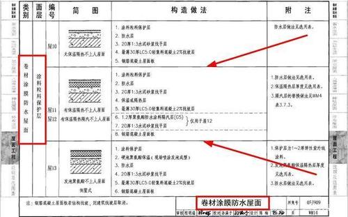 超高清05j909:工程做法图集,涵盖室内室外等众多工程,速速领取