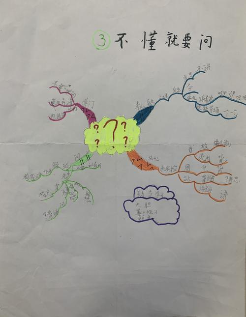 301班 三年级上册课文思维导图