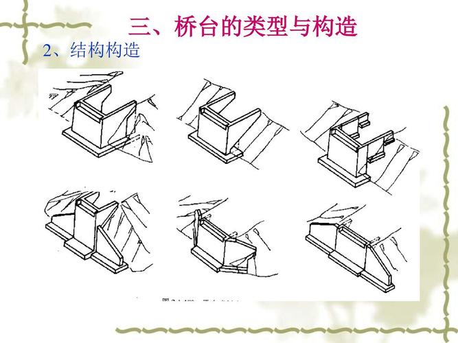 1,重力式桥台类型 类型 重力式桥台 轻型桥台 框式桥台 组合式桥台