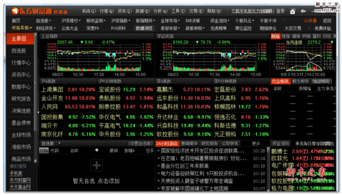 东方财富通股票软件