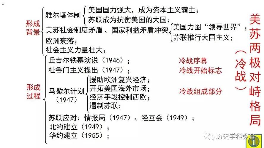人民版——美苏争霸