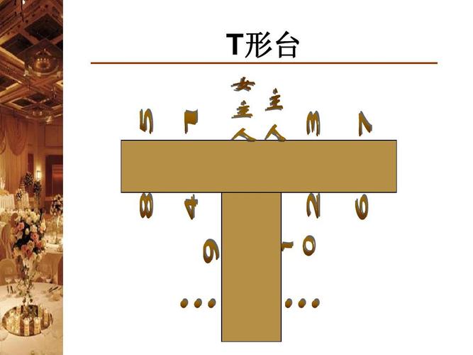 4宴会与会议台型设计