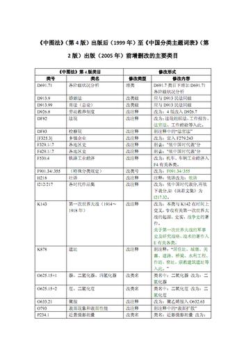 出版-中图法.pdf