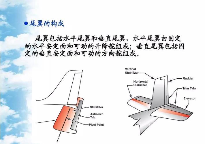 金都通航带你走近尾翼:操纵飞机俯仰和偏转,飞机平稳飞行的关键所在