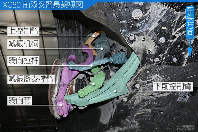 xc90同款底盘沃尔沃全新xc60底盘解析