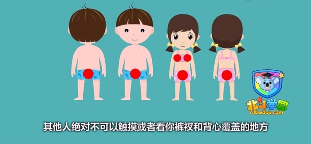 鄠邑区南关爱华幼儿园小二班安全教育课堂---《保护身体隐私部位》