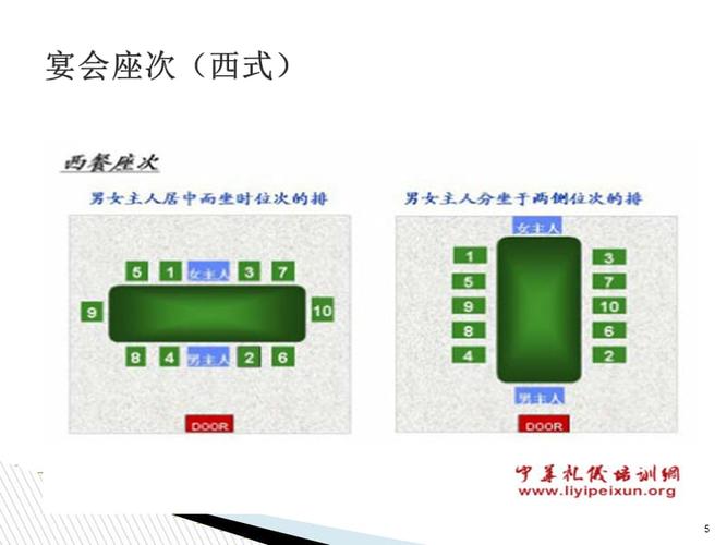 座次礼仪ppt幻灯片.ppt