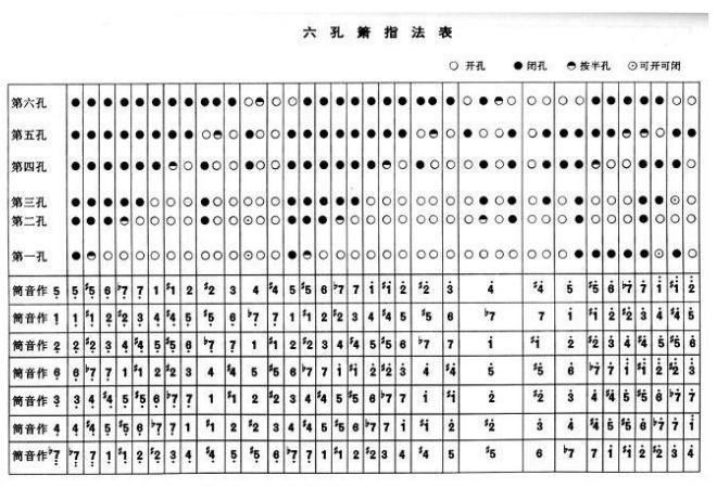 六孔箫的指法图