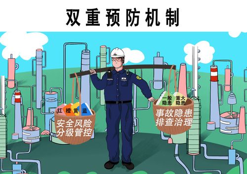 双重预防机制