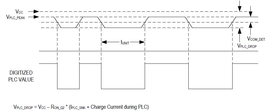 max20340 plc 数据通信波形图