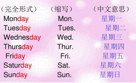 星期一到星期日英文怎么写?