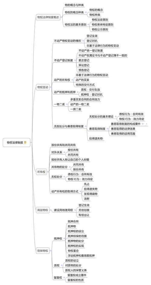 2018年注会经济法新教材第三章思维导图