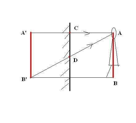 初二物理光学,第二讲反射,平面镜成像