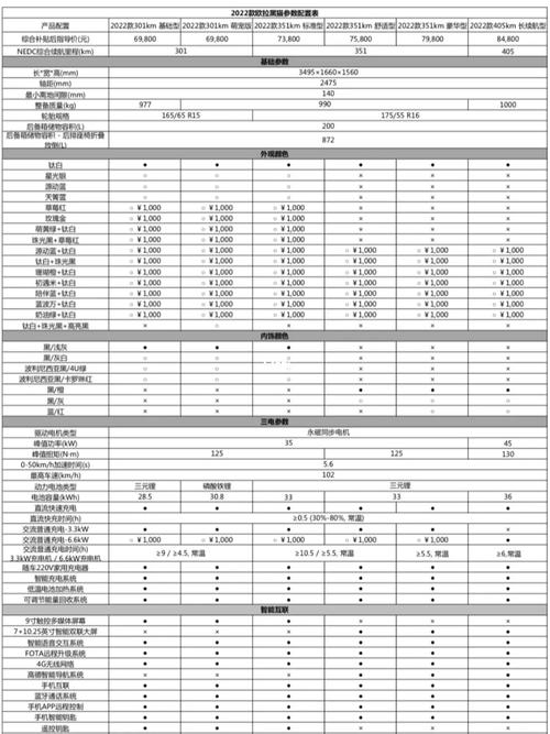 新款欧拉黑猫详细配置表,及配置差异详解_宠物_欧拉怎么样_白猫怎么样