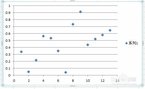 怎么用excel画散点图