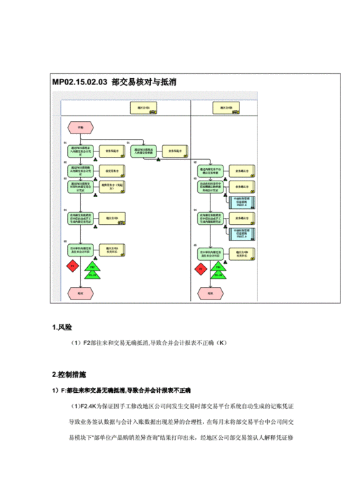 内部交易核对与抵消流程图doc3页