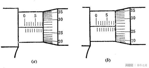 外径千分尺的使用方法详细的使用步骤