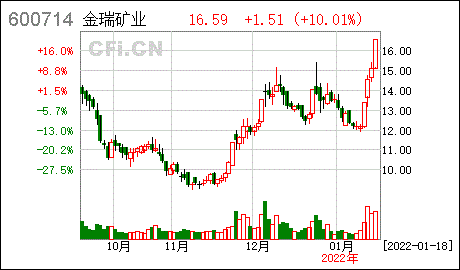 金瑞矿业青海金瑞矿业发展股份有限公司2021年第四季度主要生产经营