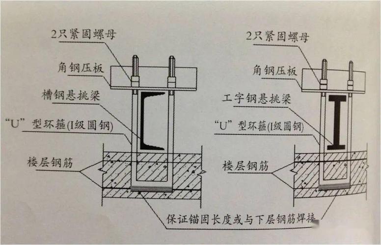 槽钢工字钢预埋螺杆