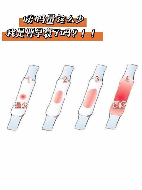姨妈量这么少!我要早衰了吗?03_月经_卫生巾_怀姜糖