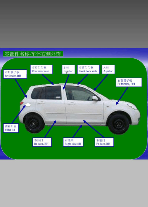 汽车结构图解_汽车零部件名称