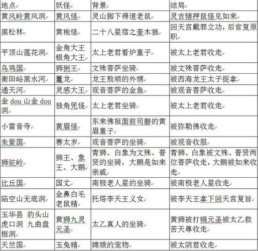 西游记用数据告诉我们出身很重要!