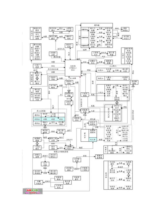 水浒传人物关系图