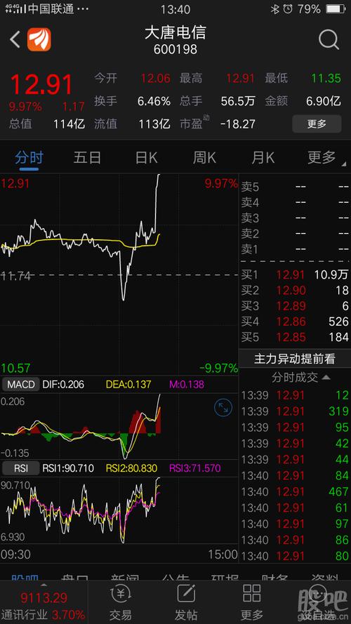 大唐电信涨停                             