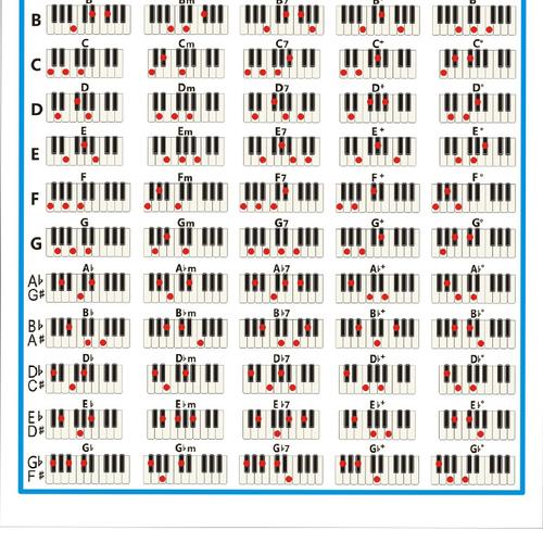 批发88键五线谱钢琴和弦谱 铜版纸键盘钢琴和弦指法图