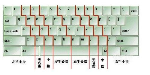 电脑怎么学打字比较快