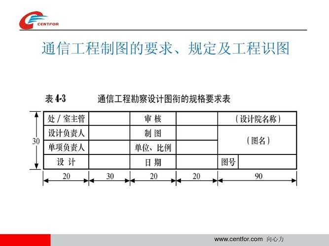 通信工程制图的要求,规定及工程识图 表4-3 通信工程勘察设计图衔的