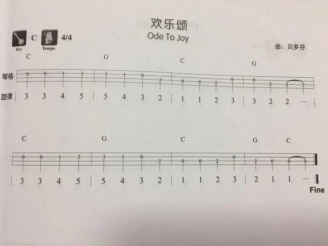 茉莉花 茉莉花 本学期所学知识点:一,认识四线谱:四线谱就是尤克里里