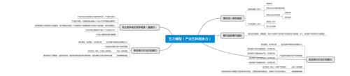 五力模型(产业五种竞争力)思维导图