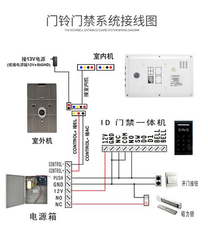 蓝斯顿 可视对讲门铃别墅楼宇高清有线电子门禁系统家用智能开锁.