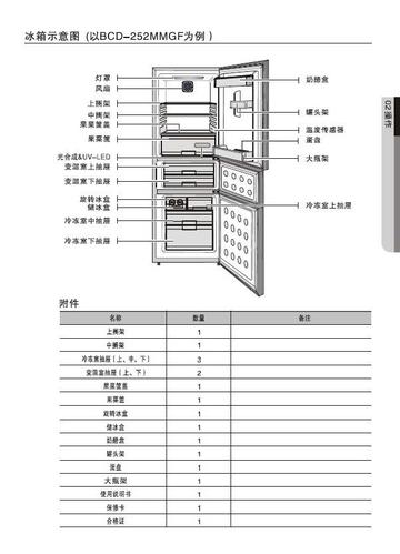 三星bcd-252mmgr电冰箱使用说明书