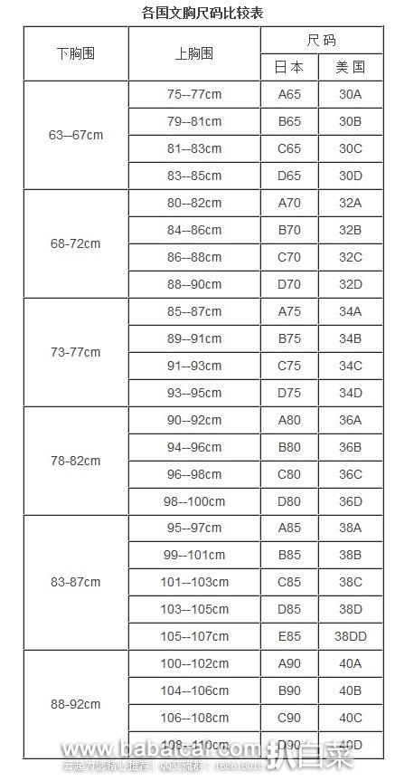 国内外尺码对照表,文胸的尺码,胸罩的尺寸, 34 36 38 a b c等各罩杯的