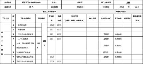部门月度工作计划表(模板)