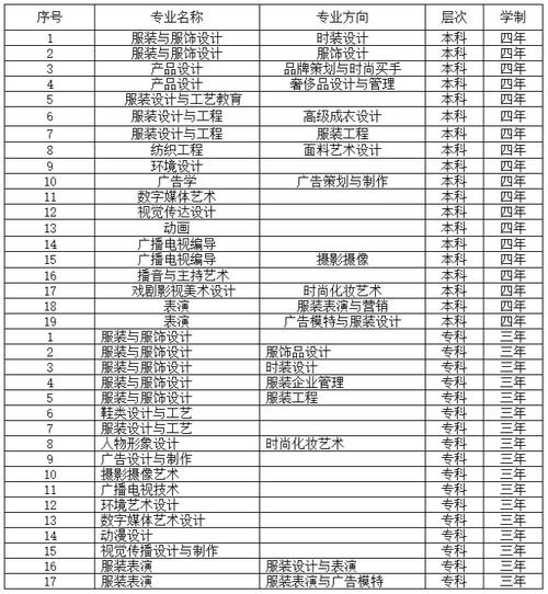 2017年江西服装学院湖北省艺术类招生简章