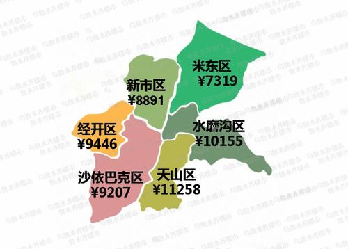 6月房价地图出炉!乌鲁木齐均价9203元/㎡,6大区域.