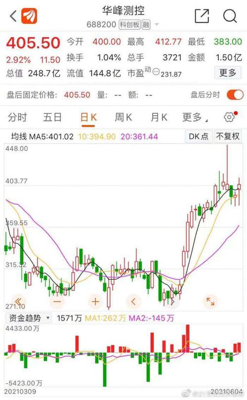 华峰测控股票减持可能回涨