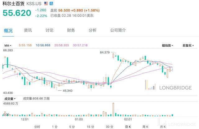 塔吉特盘前大涨11各项指标向好每股收益创历史新高