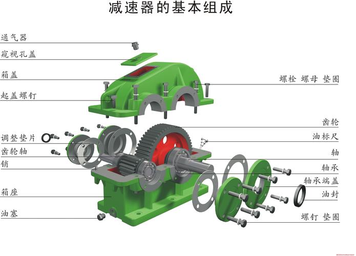 减速器结构图片