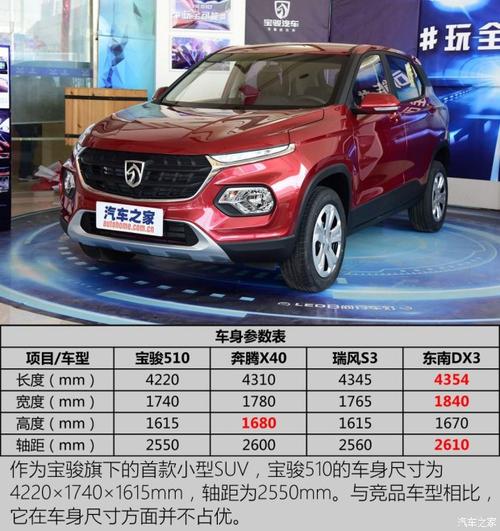 配置相差真不少 拍宝骏510 1.5l舒适型