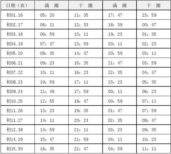锦州笔架山潮汐表