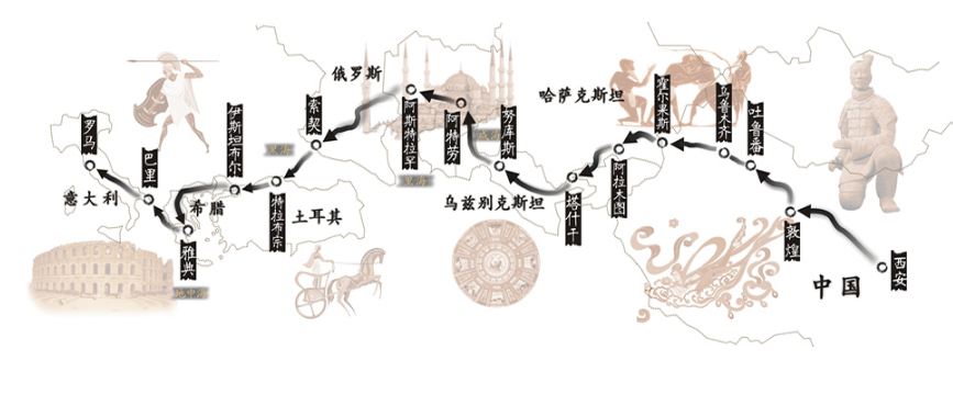 丝绸之路的路线图