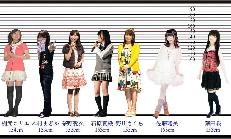 高矮胖瘦各有所爱-日本女声优身高一览